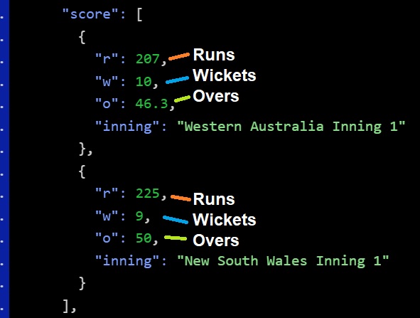 3 Steps to fetch Live Cricket Score Free API Free Cricket Data API